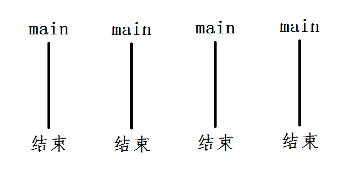 多主函数运行方式