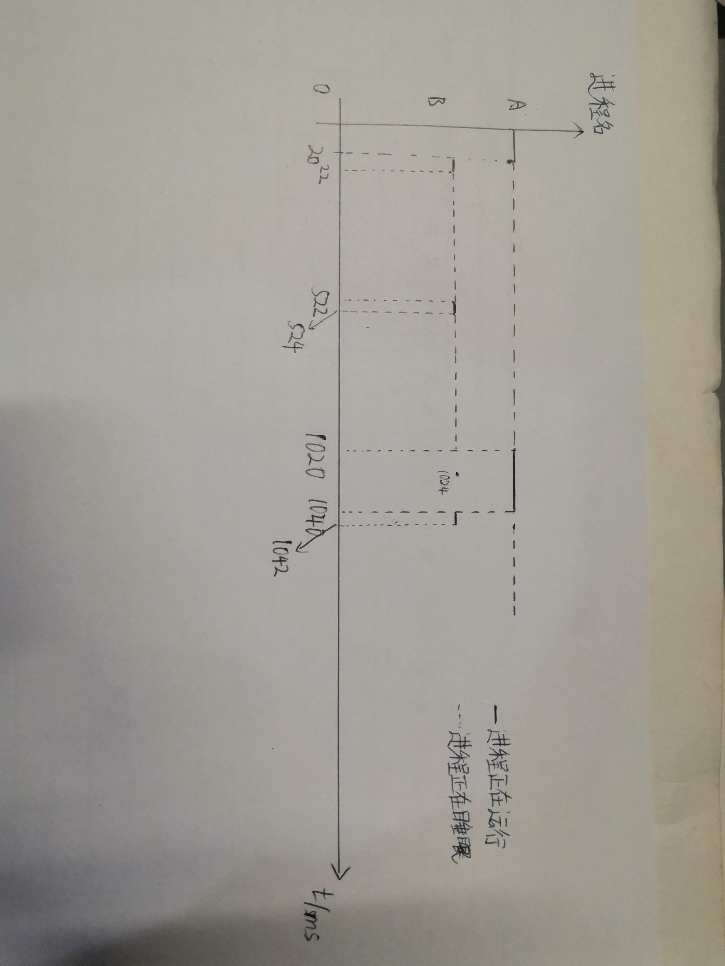 习题讲解